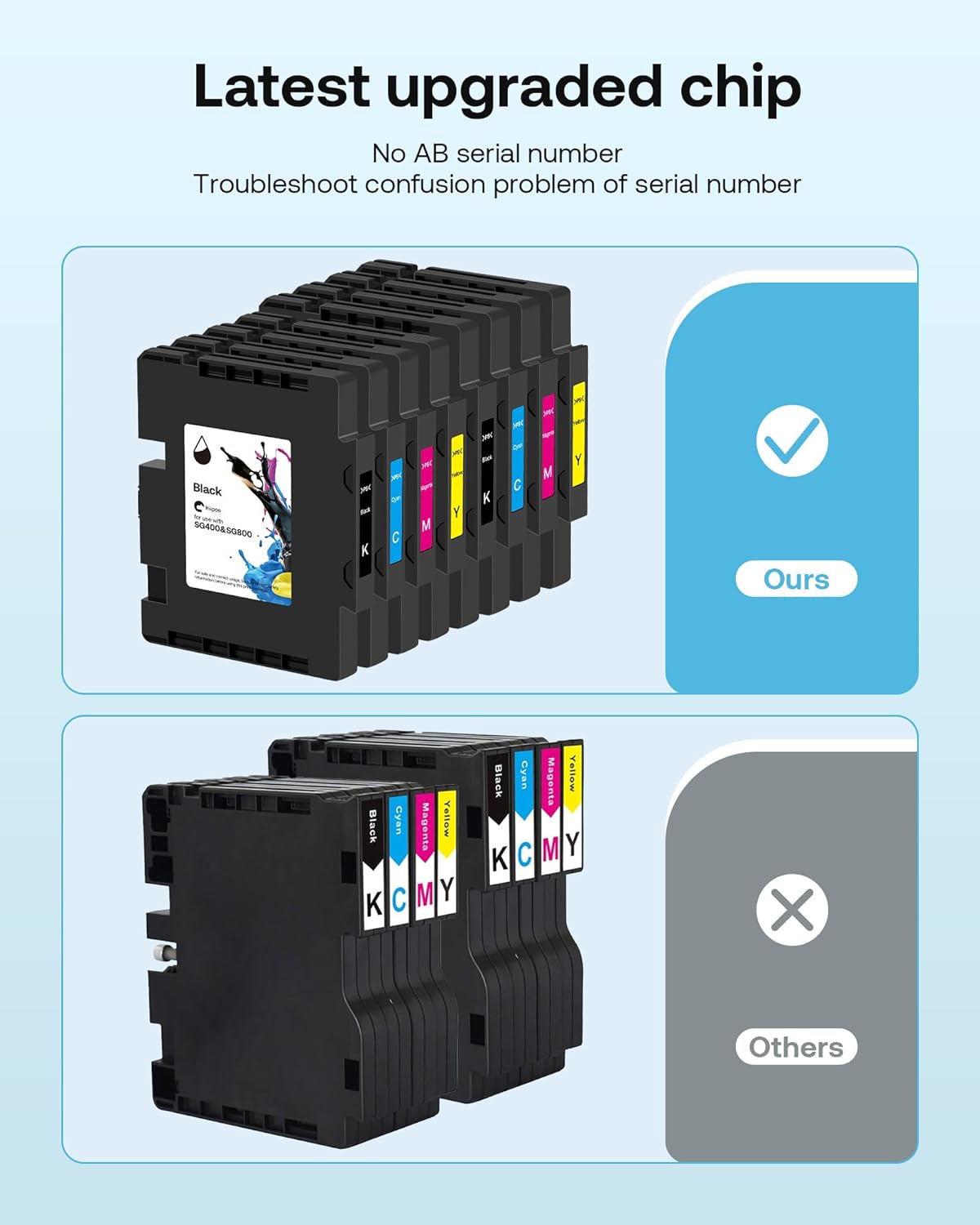 Sublimation Machine Colour Chip Number Hiipoo SG500 SG1000 Sublimation Ink Cartridge Compatible with Sawgrass