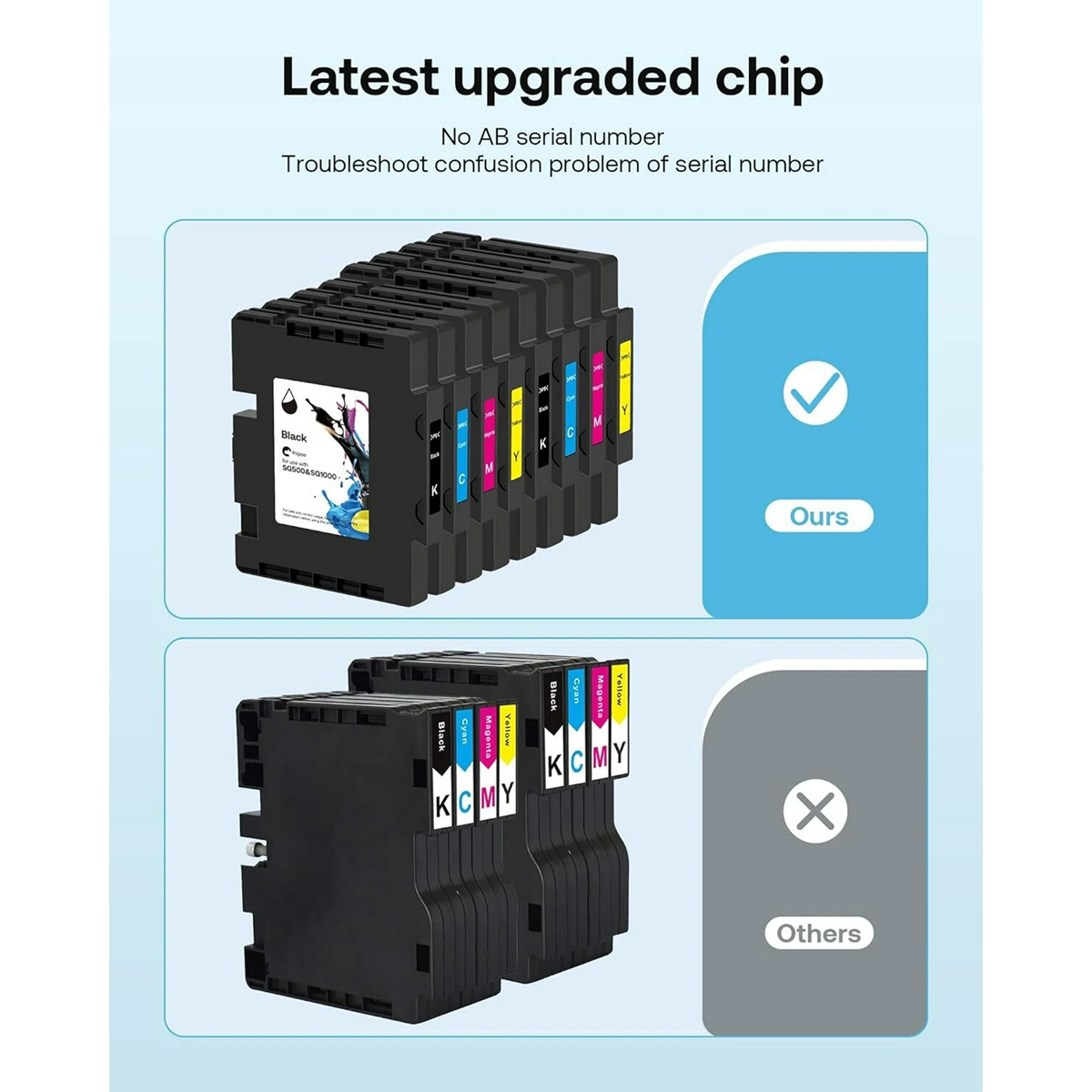 Sawgrass Compatible SG500 SG1000 Cyan Sublimation Ink Cartridge - 40ml